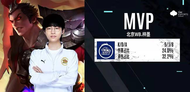 他们成功的 他们成功的