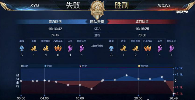 会动向成行